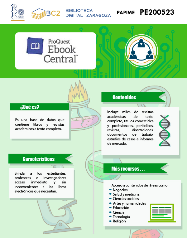 Infografía Ebook Central