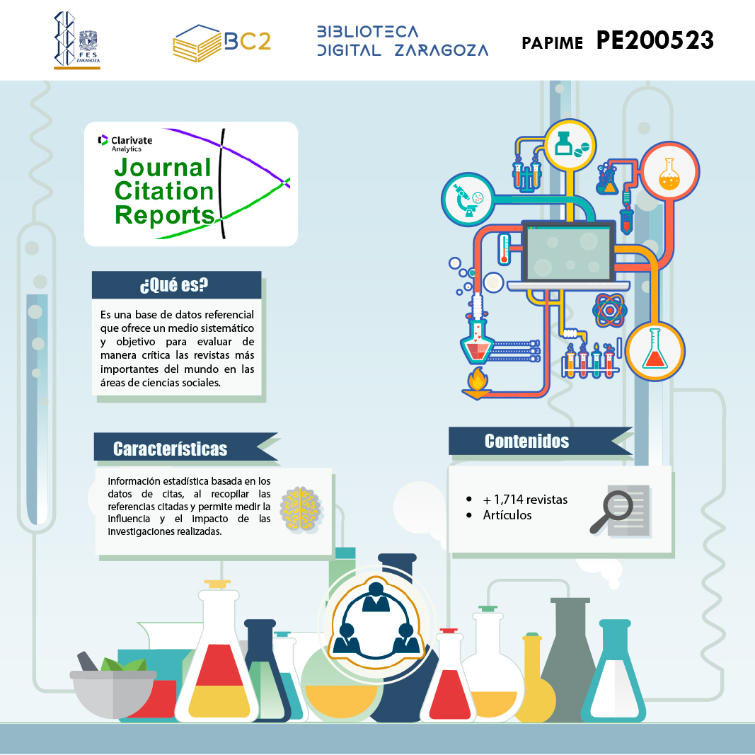 Infografía Journal Citation Reports