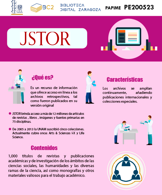 Infografía Jstor