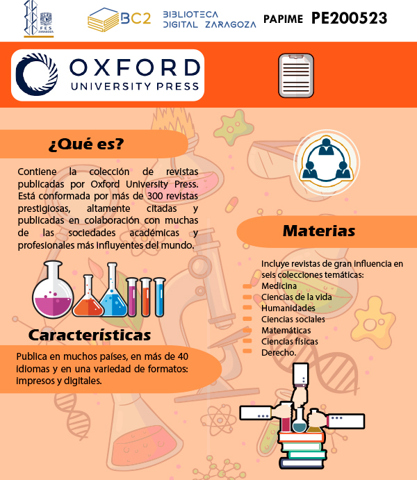 Infografía Oxford