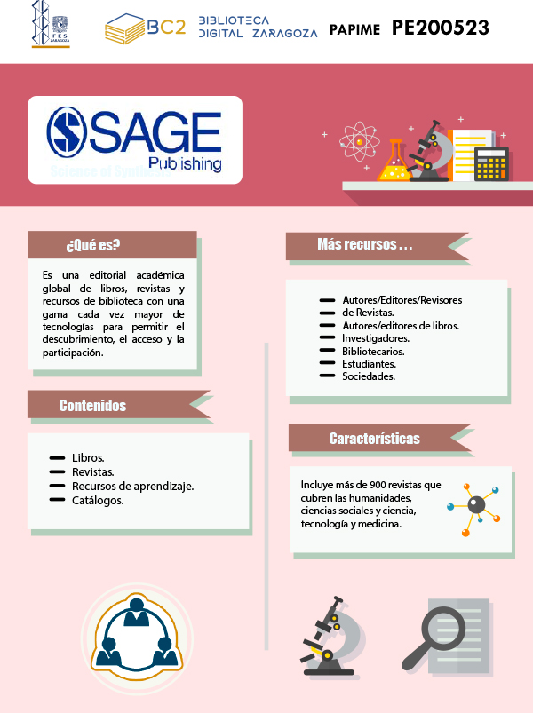 Infografía SAGE