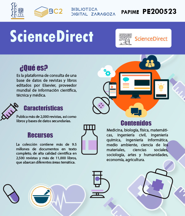 Infografía ScienceDirect