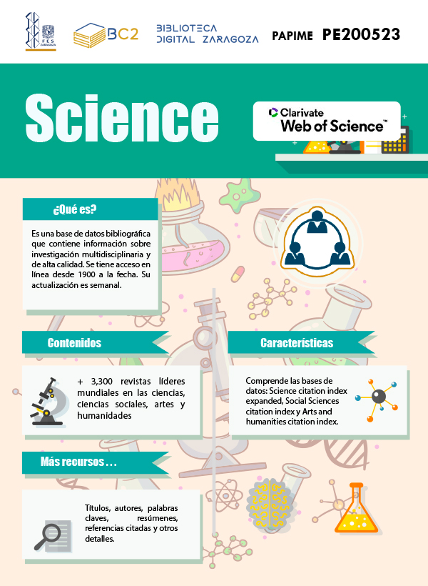Infografía Web of Science