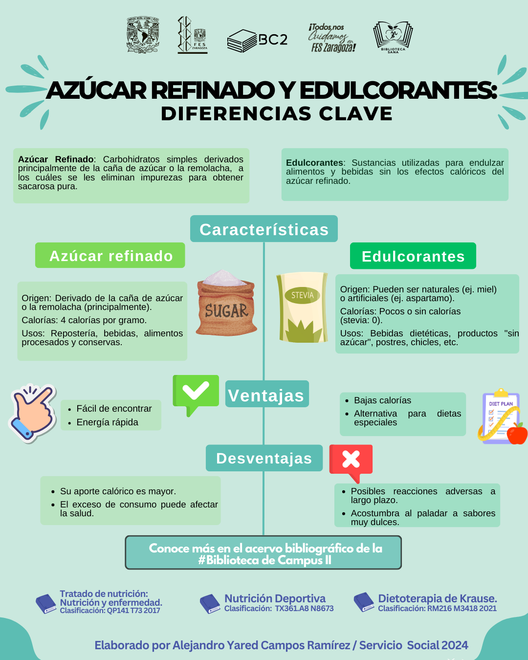 Infografía Azúcar Refinado y Edulcorantes: Diferencias Clave