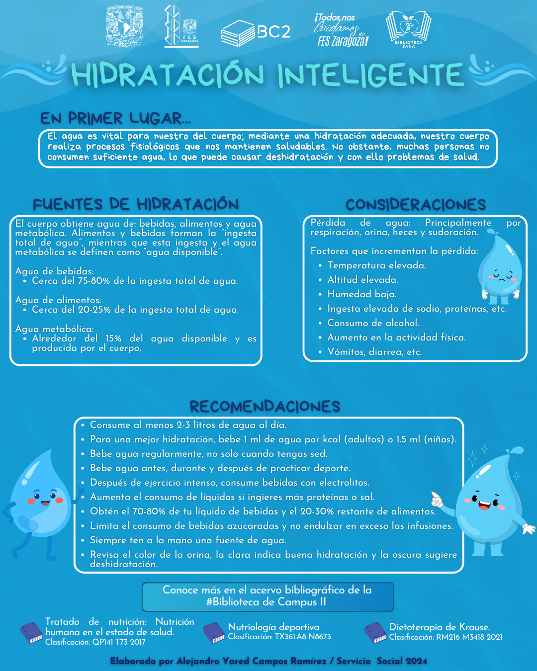 Infografía Hidratación Inteligente