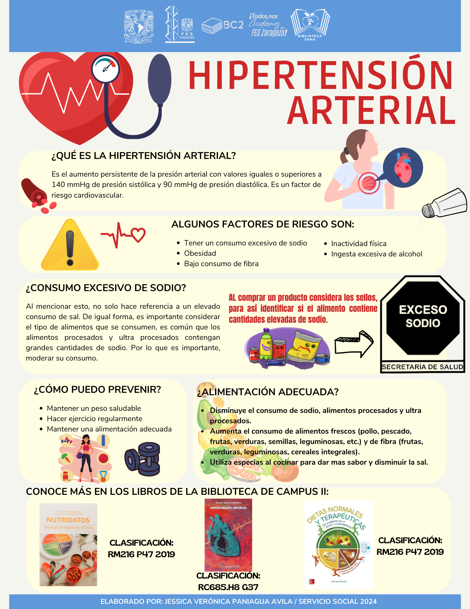 Infografía Hipertensión Arterial