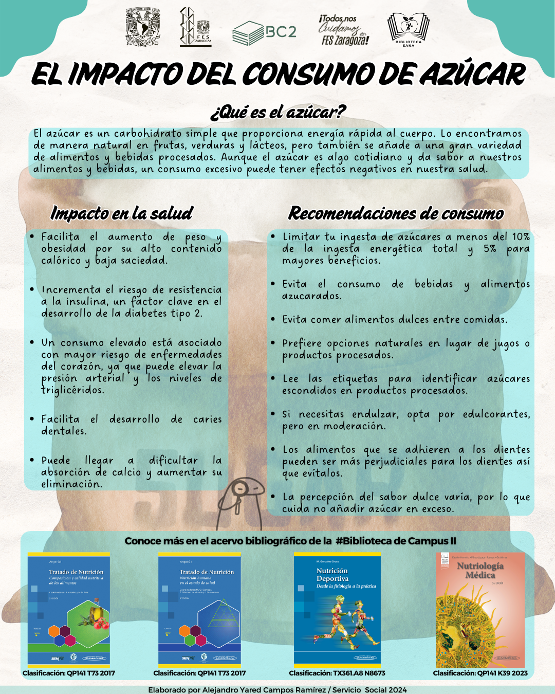 Infografía El Impacto del Consumo de Azúcar