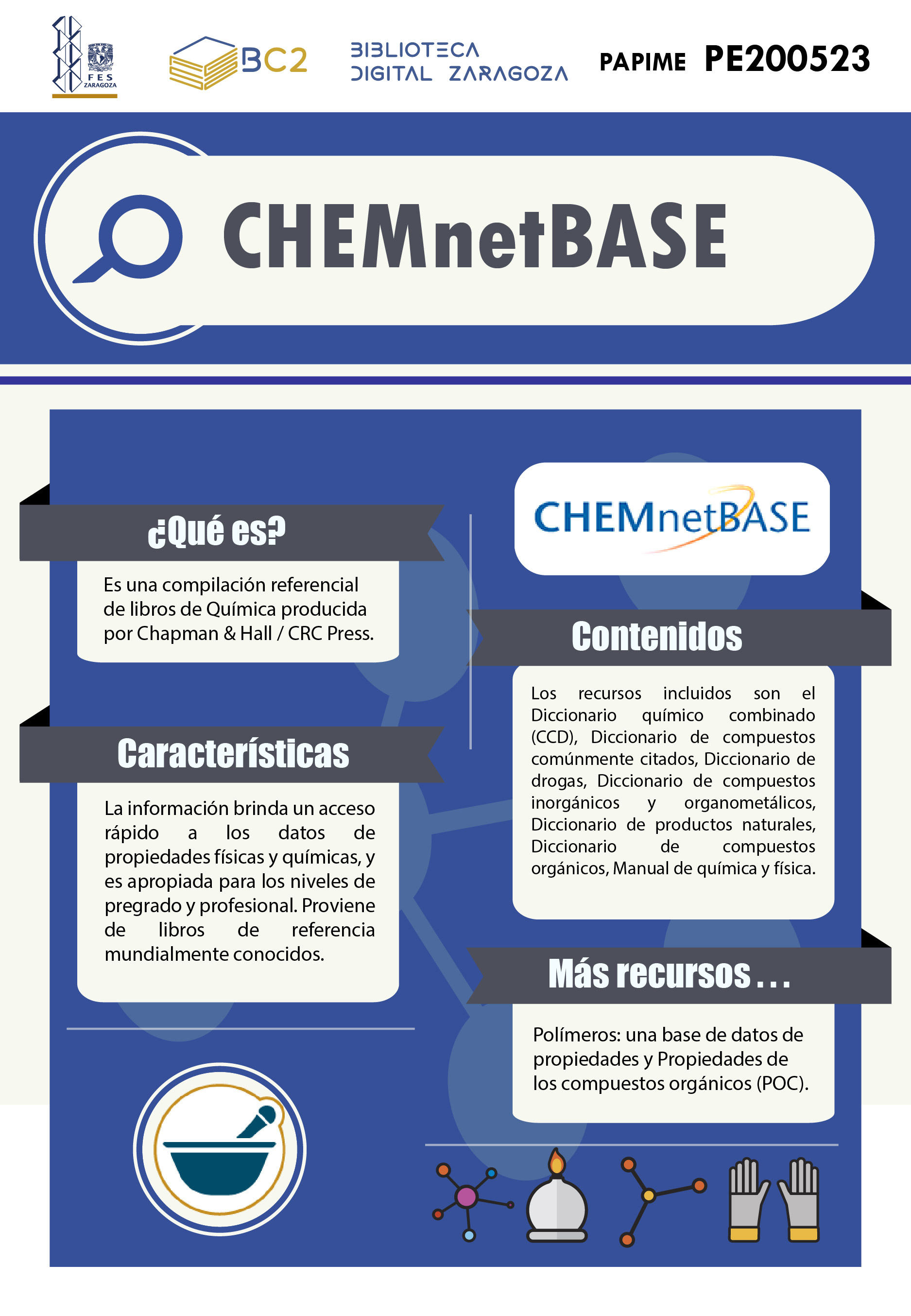 Infografía ChemnetBase