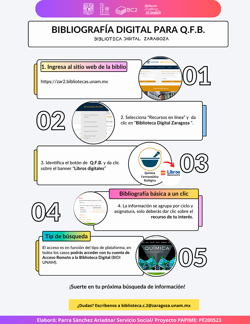 Infografía Bibliografía Digital para Q.F.B. desde la Biblioteca Digital Zaragoza