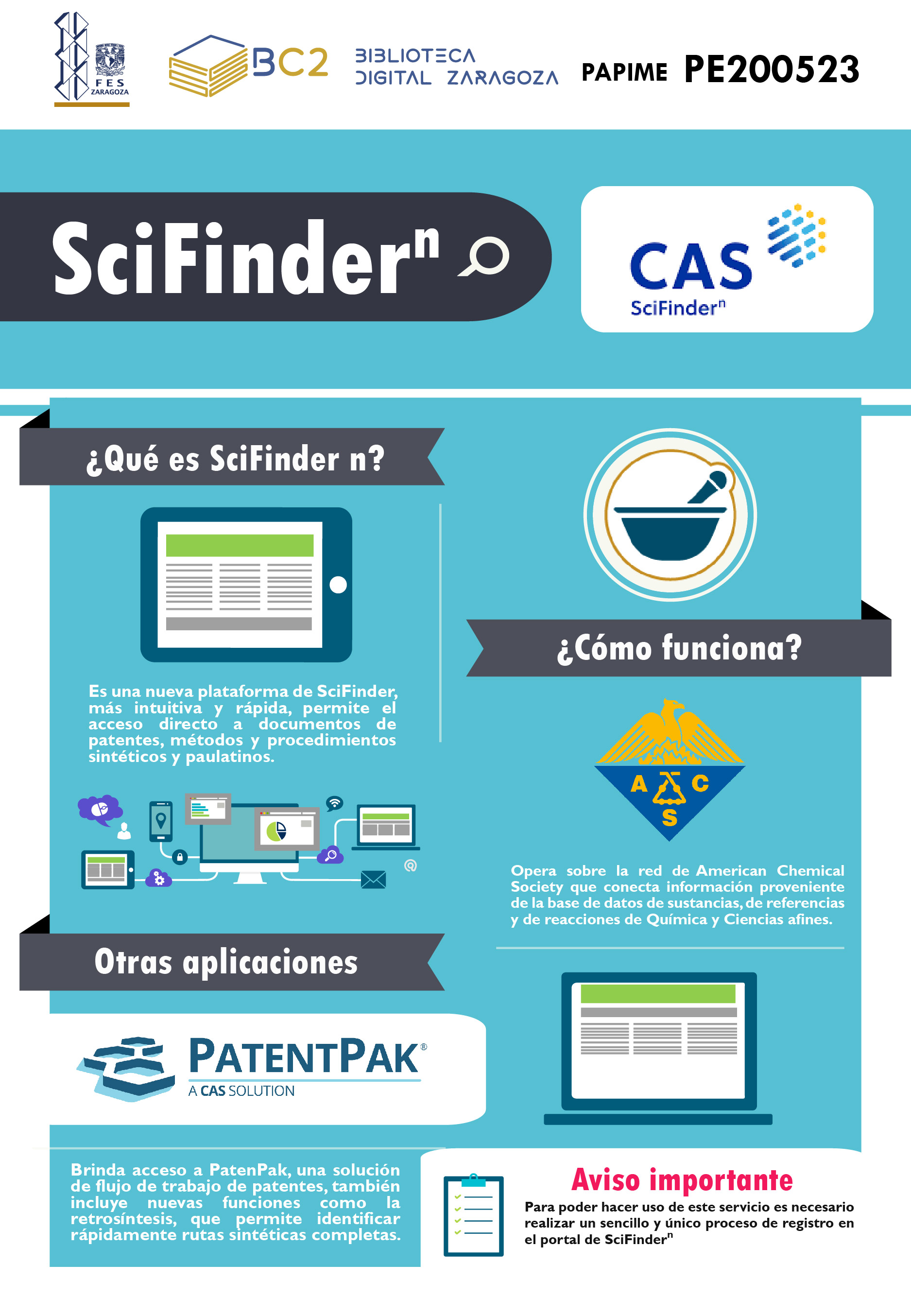 Infografía SciFinder n
