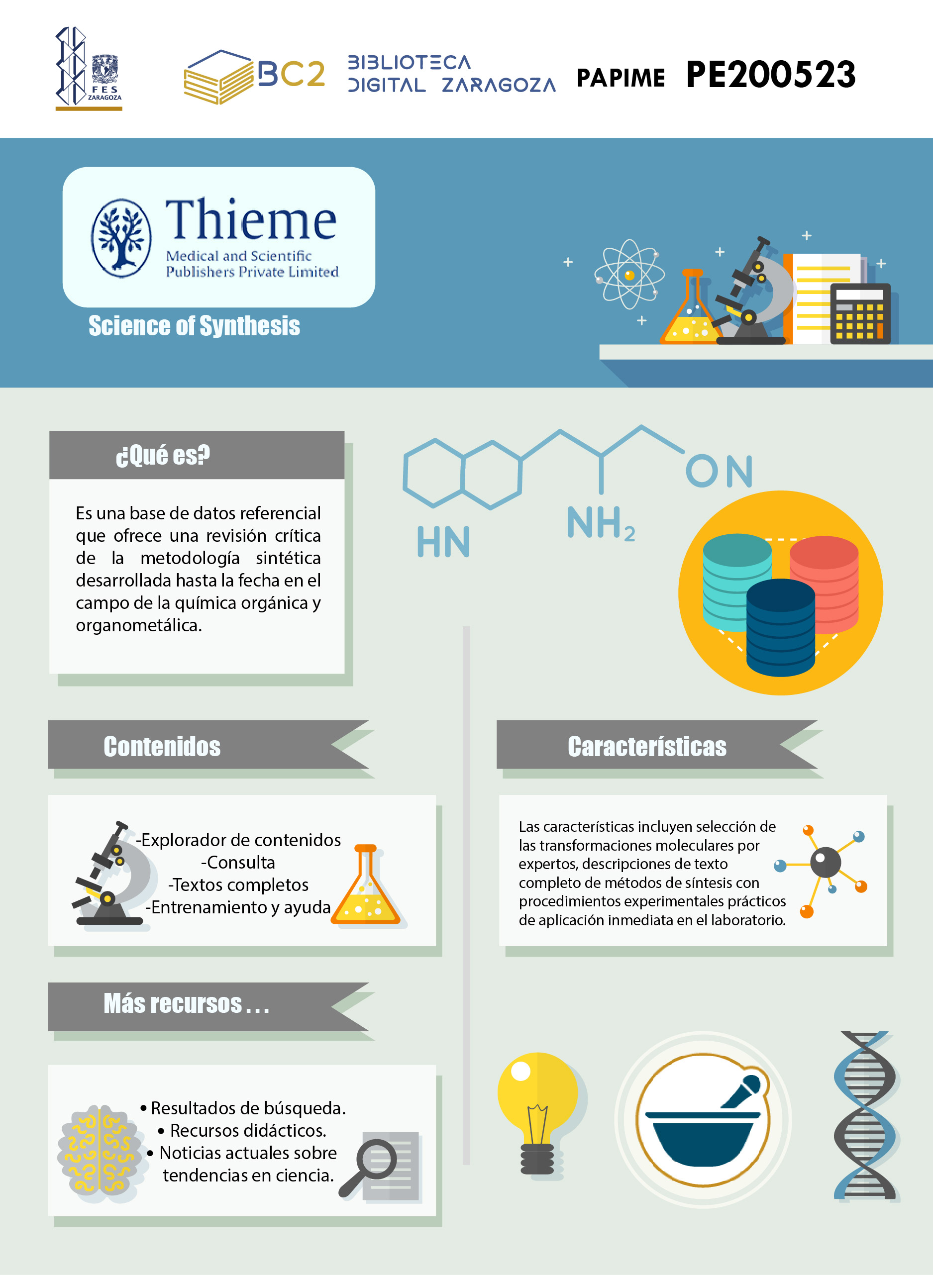Infografía Thieme