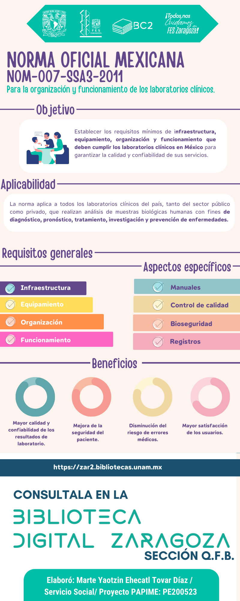 Infografía Norma NOM-007-SSA3-2011